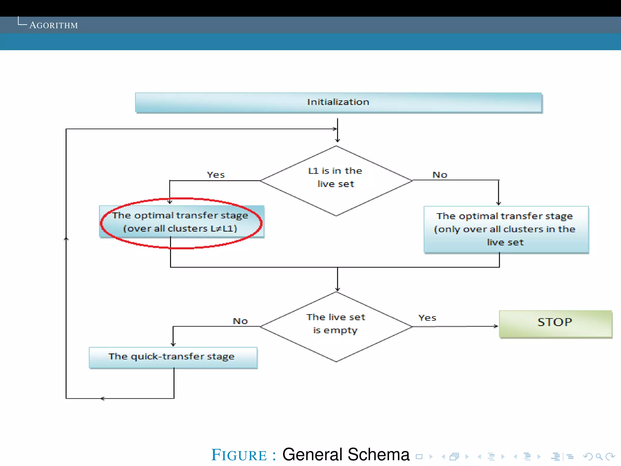 AGORITHM




           F IGURE : General Schema
 