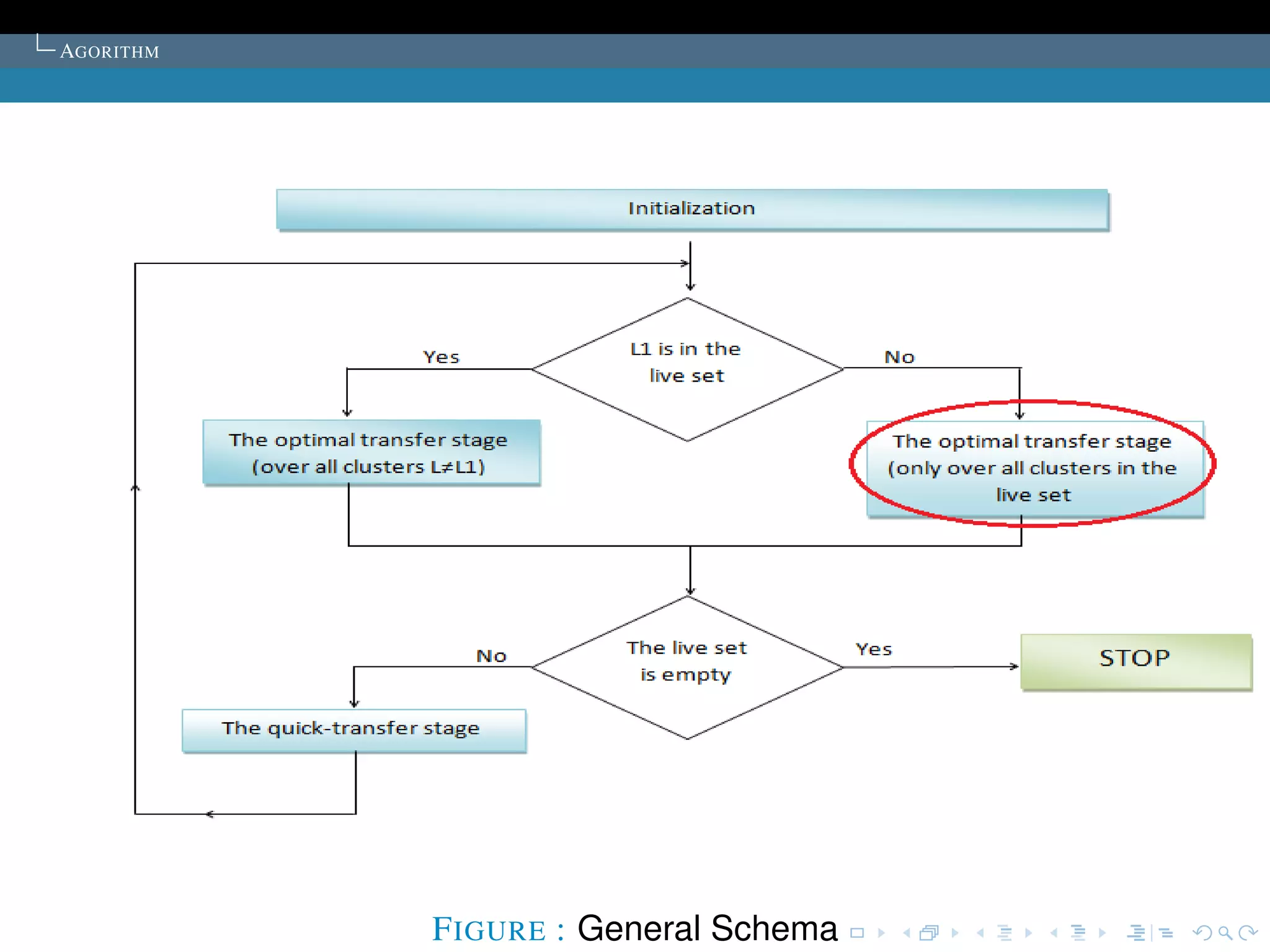 AGORITHM




           F IGURE : General Schema
 