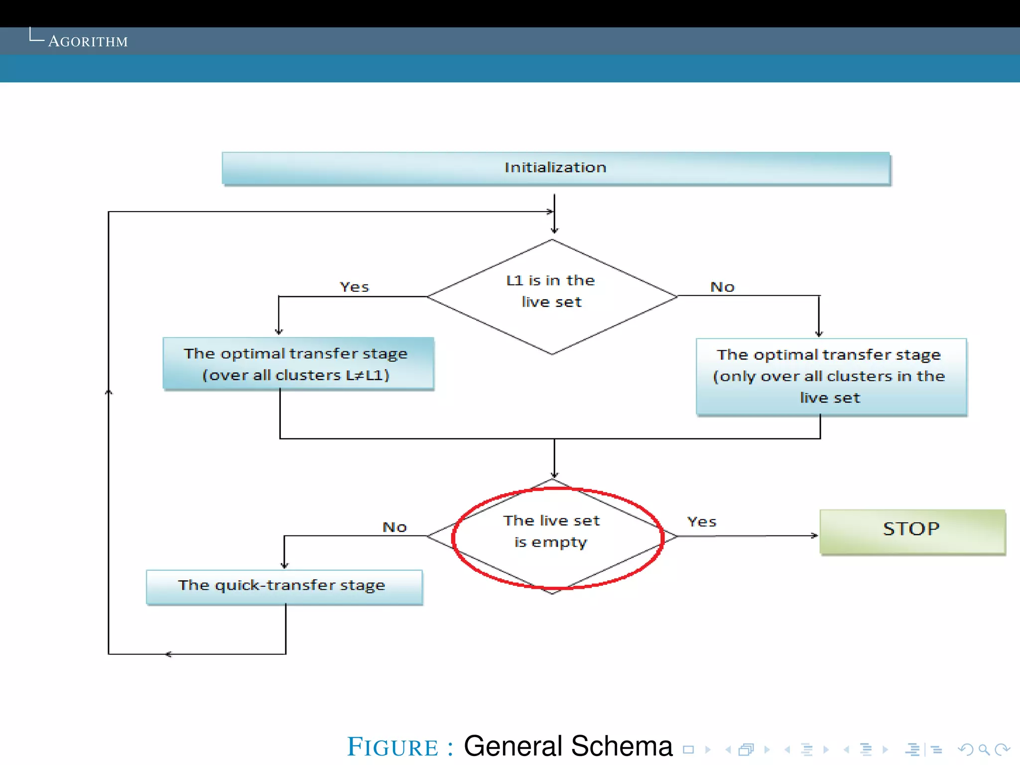 AGORITHM




           F IGURE : General Schema
 