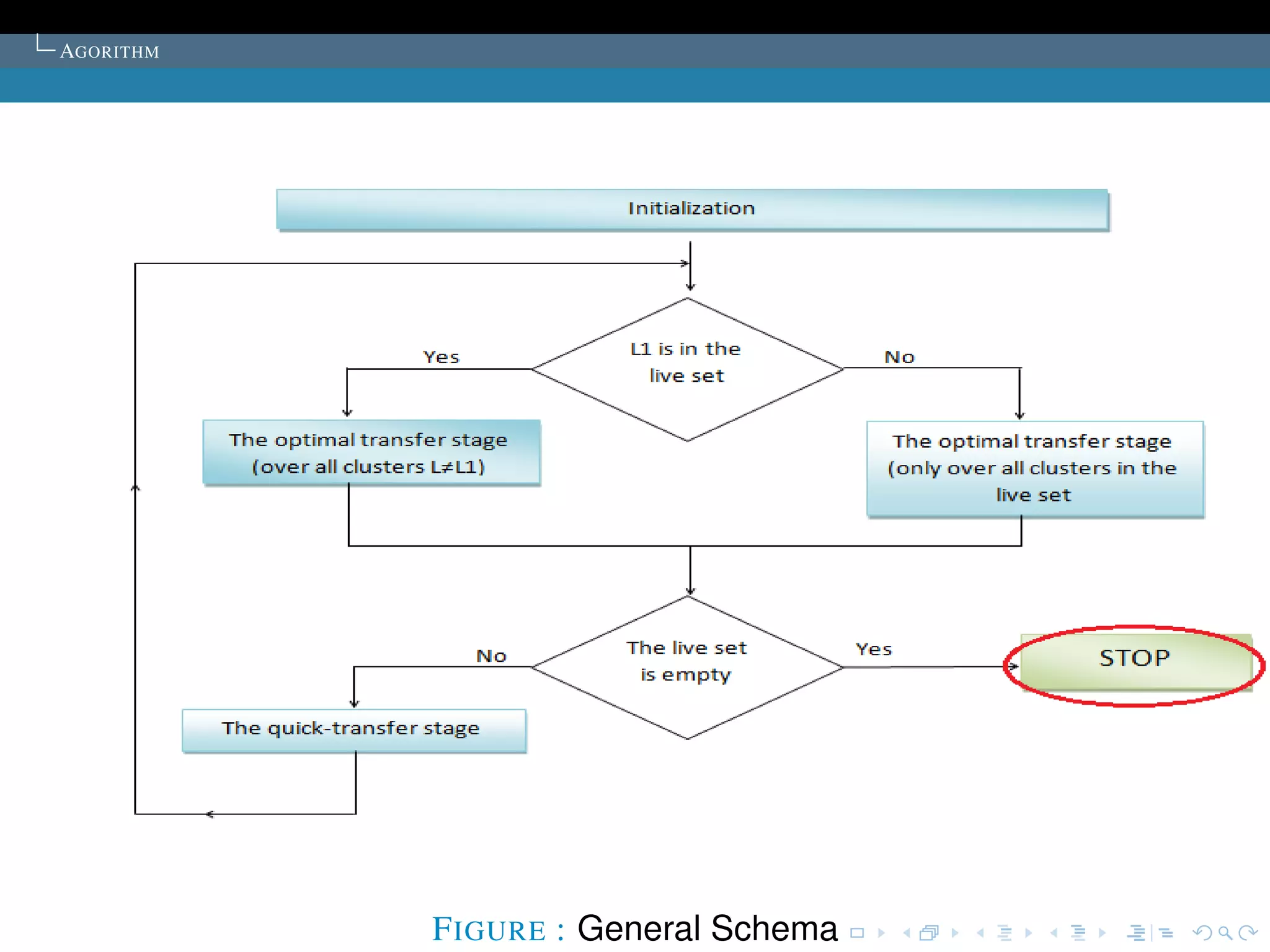 AGORITHM




           F IGURE : General Schema
 