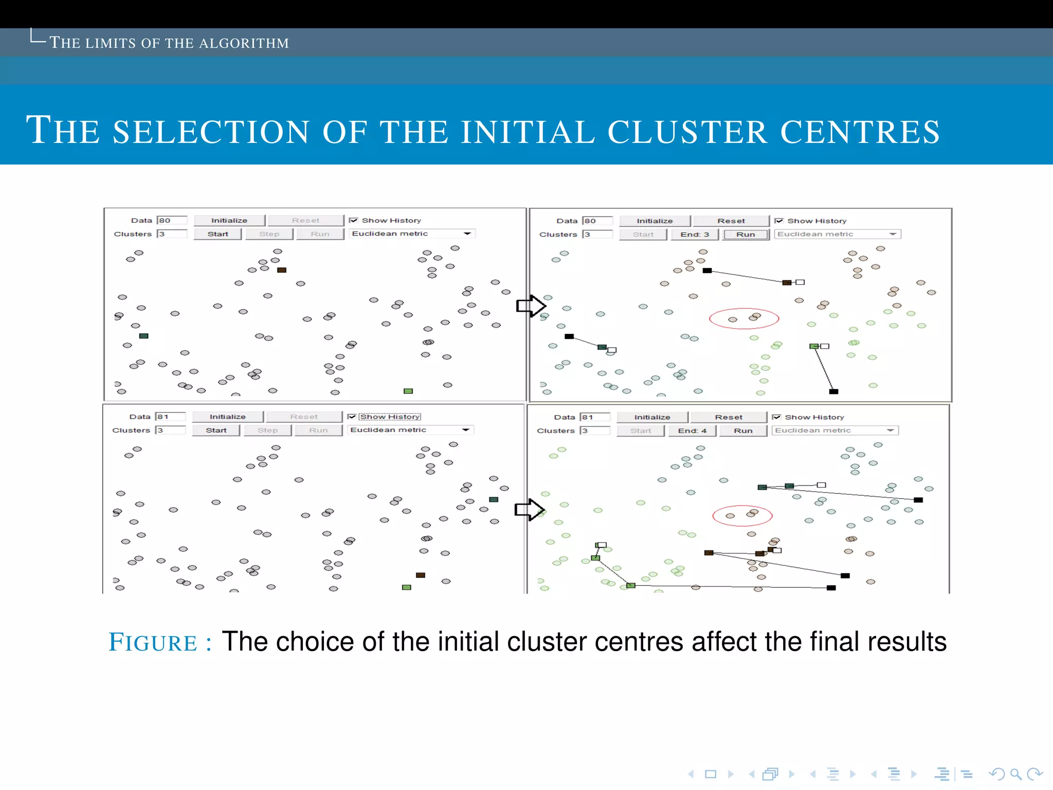 T HE LIMITS OF THE ALGORITHM




T HE SELECTION OF THE INITIAL CLUSTER CENTRES




       F IGURE : The choice of the initial cluster centres affect the ﬁnal results
 