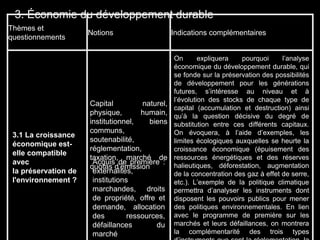 Thèmes et
questionnements
Notions Indications complémentaires
3.1 La croissance
économique est-
elle compatible
avec
la préservation de
l'environnement ?
Capital naturel,
physique, humain,
institutionnel, biens
communs,
soutenabilité,
réglementation,
taxation, marché de
quotas d’émission
On expliquera pourquoi l’analyse
économique du développement durable, qui
se fonde sur la préservation des possibilités
de développement pour les générations
futures, s’intéresse au niveau et à
l’évolution des stocks de chaque type de
capital (accumulation et destruction) ainsi
qu’à la question décisive du degré de
substitution entre ces différents capitaux.
On évoquera, à l’aide d’exemples, les
limites écologiques auxquelles se heurte la
croissance économique (épuisement des
ressources énergétiques et des réserves
halieutiques, déforestation, augmentation
de la concentration des gaz à effet de serre,
etc.). L’exemple de la politique climatique
permettra d’analyser les instruments dont
disposent les pouvoirs publics pour mener
des politiques environnementales. En lien
avec le programme de première sur les
marchés et leurs défaillances, on montrera
la complémentarité des trois types
3. Économie du développement durable
Acquis de première :
externalités,
institutions
marchandes, droits
de propriété, offre et
demande, allocation
des ressources,
défaillances du
marché
 