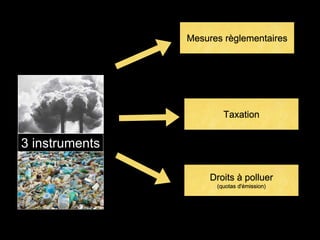 Mesures règlementaires
Taxation
Droits à polluer
(quotas d'émission)
3 instruments
 