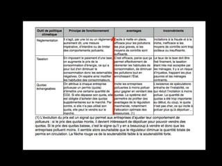 Diapo chap10 devt durable (14-15)