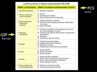 PCS
24 PCS

GSP
8 groupes

 