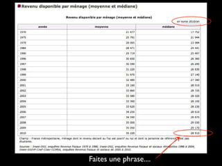 Faites une phrase....

 