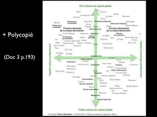 + Polycopié
(Doc 3 p.193)
 