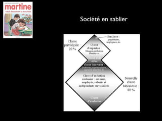 Société en sablier
 