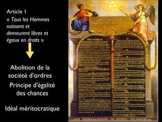 Article 1
« Tous les Hommes
naissent et
demeurent libres et
égaux en droits »
Abolition de la
société d'ordres
Principe d'égalité
des chances
Idéal méritocratique
 