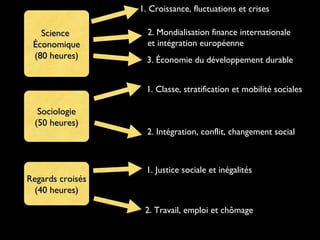ScienceScience
ÉconomiqueÉconomique
(80 heures)(80 heures)
SociologieSociologie
(50 heures)(50 heures)
Regards croisésRegards croisés
(40 heures)(40 heures)
1. Croissance, fluctuations et crises
2. Mondialisation finance internationale
et intégration européenne
3. Économie du développement durable
1. Classe, stratification et mobilité sociales
2. Intégration, conflit, changement social
2. Travail, emploi et chômage
1. Justice sociale et inégalités
 