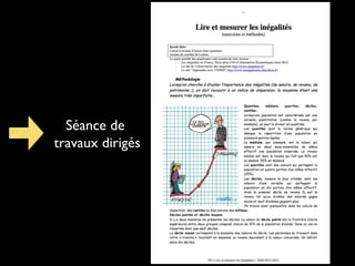 Séance de
travaux dirigés
 