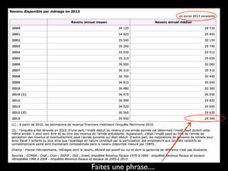 Faites une phrase....
 