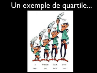 Un exemple de quartile...
 