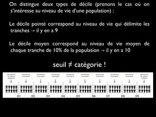 On distingue deux types de décile (prenons le cas où on
s’intéresse au niveau de vie d’une population) :
Le décile pointé correspond au niveau de vie qui délimite les
tranches il y en a 9→
Le décile moyen correspond au niveau de vie moyen de
chaque tranche de 10% de la population il y en a 10→
seuil ≠ catégorie !
 