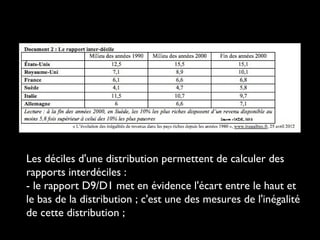 Les déciles d'une distribution permettent de calculer des
rapports interdéciles :
- le rapport D9/D1 met en évidence l'écart entre le haut et
le bas de la distribution ; c'est une des mesures de l'inégalité
de cette distribution ;
 