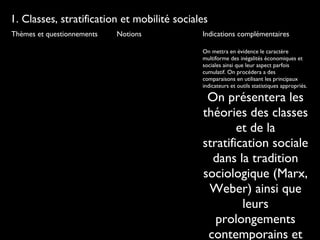 Thèmes et questionnements Notions Indications complémentaires
On mettra en évidence le caractère
multiforme des inégalités économiques et
sociales ainsi que leur aspect parfois
cumulatif. On procédera a des
comparaisons en utilisant les principaux
indicateurs et outils statistiques appropriés.
On présentera les
théories des classes
et de la
stratification sociale
dans la tradition
sociologique (Marx,
Weber) ainsi que
leurs
prolongements
contemporains et
1. Classes, stratification et mobilité sociales
 