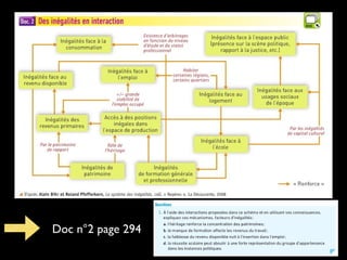 Doc n°2 page 294
 
