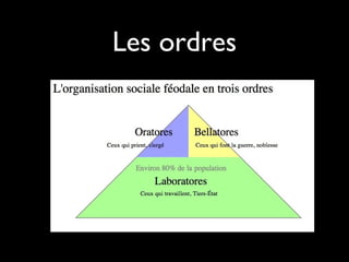 Les ordres
 