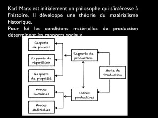 Karl Marx est initialement un philosophe qui s’intéresse à
l’histoire. Il développe une théorie du matérialisme
historique.
Pour lui les conditions matérielles de production
déterminent les rapports sociaux.
 