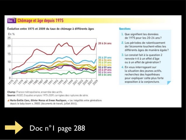 Diapo Chap 4 Structure Sociale Tes3 15 16