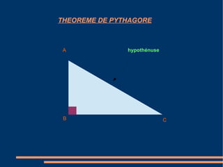 THEOREME DE PYTHAGORE
A
B C
hypothénuse
 