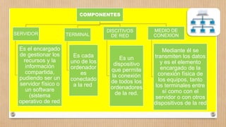 COMPONENTES
SERVIDOR
Es el encargado
de gestionar los
recursos y la
información
compartida,
pudiendo ser un
servidor físico o
un software
(sistema
operativo de red)
TERMINAL
Es cada
uno de los
ordenador
es
conectado
a la red. .
DISCITIVOS
DE RED
Es un
dispositivo
que permite
la conexión
de todos los
ordenadores
de la red.
MEDIO DE
CONEXION
Mediante él se
transmiten los datos
y es el elemento
encargado de la
conexión física de
los equipos, tanto
los terminales entre
sí como con el
servidor o con otros
dispositivos de la red
 