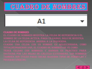 Cuadro de Nombres
El Cuadro de Nombres muestra la celda de referencia o el
nombre de la celda activa. Para un rango, solo se muestra
la celda de referencia arriba a la izquierda.
Cuando una celda con un nombre es seleccionada, como
TotaldeIngresos1998, el Cuadro de Nombres se ve como:
Tener celdas con nombres y rangos es práctico para
navegar por las hojas de cálculo extendidas. Los Nombres
también son útiles para crear algunos tipos de fórmulas y
pruebas lógicas.
 