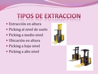  Extracción en altura
 Picking al nivel de suelo
 Picking a medio nivel
 Ubicación en altura
 Picking a bajo nivel
 Picking a alto nivel
 