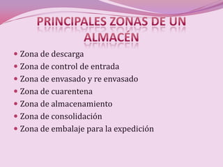  Zona de descarga
 Zona de control de entrada
 Zona de envasado y re envasado
 Zona de cuarentena
 Zona de almacenamiento
 Zona de consolidación
 Zona de embalaje para la expedición
 