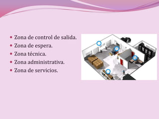  Zona de control de salida.
 Zona de espera.
 Zona técnica.
 Zona administrativa.
 Zona de servicios.
 