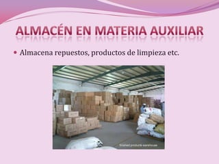  Almacena repuestos, productos de limpieza etc.
 