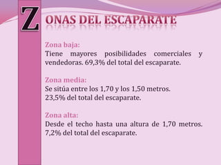 Zona baja:
Tiene mayores posibilidades comerciales       y
vendedoras. 69,3% del total del escaparate.

Zona media:
Se sitúa entre los 1,70 y los 1,50 metros.
23,5% del total del escaparate.

Zona alta:
Desde el techo hasta una altura de 1,70 metros.
7,2% del total del escaparate.
 