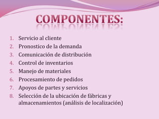 1. Servicio al cliente
2. Pronostico de la demanda
3. Comunicación de distribución
4. Control de inventarios
5. Manejo de materiales
6. Procesamiento de pedidos
7. Apoyos de partes y servicios
8. Selección de la ubicación de fábricas y
   almacenamientos (análisis de localización)
 