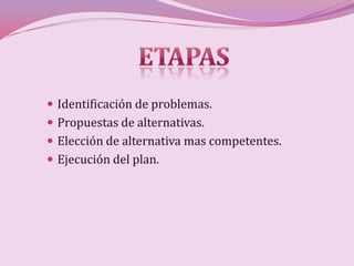 Identificación de problemas.
 Propuestas de alternativas.
 Elección de alternativa mas competentes.
 Ejecución del plan.
 