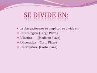  La planeación por su amplitud se divide en:
 P. Estratégica (Largo Plazo)
 P. Táctica    (Mediano Plazo)
 P. Operativa. (Corto Plazo)
 P. Normativa (Corto Plazo)
 