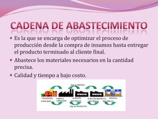  Es la que se encarga de optimizar el proceso de
  producción desde la compra de insumos hasta entregar
  el producto terminado al cliente final.
 Abastece los materiales necesarios en la cantidad
  precisa.
 Calidad y tiempo a bajo costo.
 