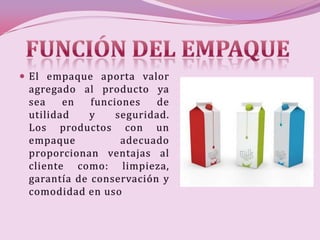  El empaque aporta valor
 agregado al producto ya
 sea    en   funciones   de
 utilidad    y    seguridad.
 Los productos con un
 empaque           adecuado
 proporcionan ventajas al
 cliente como: limpieza,
 garantía de conservación y
 comodidad en uso.
 