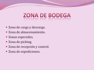  Zona de carga y descarga.
 Zona de almacenamiento.
 Zonas especiales.
 Zona de picking.
 Zona de recepción y control.
 Zona de expediciones.
 