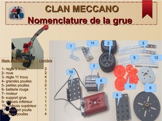 32
1
4
6
7
11
8
Nom des piècesNom des pièces
1- règle 3 trous1- règle 3 trous
2- roue2- roue
3- règle 11 trous3- règle 11 trous
4- grandes poulies4- grandes poulies
5- petites poulies5- petites poulies
6- batterie rouge6- batterie rouge
7- moteur7- moteur
8- support grue8- support grue
9- châssis inférieur9- châssis inférieur
10- châssis supérieur10- châssis supérieur
11- support poulie11- support poulie
12- axes poulies12- axes poulies
NombreNombre
22
22
44
33
22
11
11
11
11
11
11
44
5
9
10
12
Nomenclature de la grueNomenclature de la grue
CLAN MECCANOCLAN MECCANO
 
