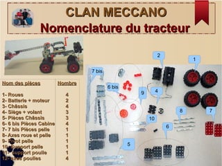1
Nom des piècesNom des pièces
1- Roues1- Roues
2- Batterie + moteur2- Batterie + moteur
3- Châssis3- Châssis
4- Siège + volant4- Siège + volant
5- Pièces Châssis5- Pièces Châssis
6- 6 bis Pièces Cabine6- 6 bis Pièces Cabine
7- 7 bis Pièces pelle7- 7 bis Pièces pelle
8- Axes roue et pelle8- Axes roue et pelle
9- Pivot pelle9- Pivot pelle
10- Support pelle10- Support pelle
11- support poulie11- support poulie
12- axes poulies12- axes poulies
NombreNombre
44
22
44
33
33
44
11
11
11
11
11
44
Nomenclature du tracteurNomenclature du tracteur
2
6
4
5
CLAN MECCANOCLAN MECCANO
7
7 bis
8
9
6 bis
10
 