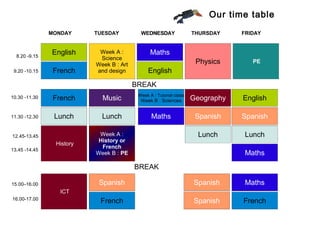 Our time table
               MONDAY          TUESDAY                  WEDNESDAY                THURSDAY        FRIDAY



  8.20 -9.15
               English
                Anglais
                English           Week A :
                                Semaine A : SVT
                                                             Maths
                                                              Maths
                                    Science
                                  Semaine B:
                                Week B : Art                                      Physics
                                                                                   Physique         PE
                                                                                                    EPS
                                 Arts Plastiques
 9.20 -10.15    French
                 Français
                  French         and design                 English
                                                             Anglais


                                                      BREAK
                                                           Semaine A :
10.30 -11.30                                           Week A : Tutorial class
                French
                 Français           Music
                                    Musique                vie de classe
                                                        Week B : Sciences        Geography
                                                                                  Histoire-géo   English
                                                                                                  Anglais
                                                         Semaine B :SVT


11.30 -12.30    Lunch
                 Repas
                 Lunch             Lunch
                                    Repas
                                    Lunch                    Maths
                                                              Maths               Spanish
                                                                                   Espagnol      Spanish
                                                                                                  Espagnol



12.45-13.45                       Week A :
                                  SemaineA :
                                   Week                                            Lunch
                                                                                    Repas         Lunch
                                                                                                   Repas
                                  History A : or
                                Week A : History
                 History
                Histoire-géo        History
                               Histoire ou français
                                  Week B : PE
                                    French
                                SemaineB : EPS
13.45 -14.45                    Week B : PE
                                Week B : PE                                                       Maths
                                                                                                   Maths


                                                      BREAK

15.00–16.00                       Spanish
                                   Espagnol                                       Spanish
                                                                                   Espagnol       Maths
                                                                                                   Maths

                  ICT
               Technologie
16.00-17.00
                                   French
                                    Français                                      Spanish
                                                                                   Espagnol      French
                                                                                                  Français
 