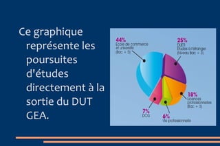 Les débouchés d'une école de commerce : Les diplômés des écoles de commerce, de plus en plus souvent rebaptisées écoles de management accèdent principalement à des fonctions d’encadrement ou d’expertise. Ces établissements ont donc vocation à former des généralistes polyvalents et préparés à évoluer en entreprise. A la sortie, les jeunes diplômés sont recherchés par les recruteurs pour leurs capacités d’adaptation et leur réputation de pouvoir remplir une très large gamme de fonctions : Administration, gestion et comptabilité, Finance, banques et assurances, Marketing, Commercial et vente, Etudes et conseil, Audit, Ressources humaines, Approvisionnement logistique, Communication ou encore Ingénieur d’affaire. Résultats, les jeunes dip' s'insèrent avec une facilité à faire pâlir d’envie un conseiller ANPE et affichent un taux d’emploi de 82 % six mois après leur sortie. 