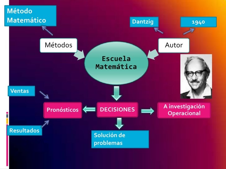 Escuelas del pensamiento administrativo