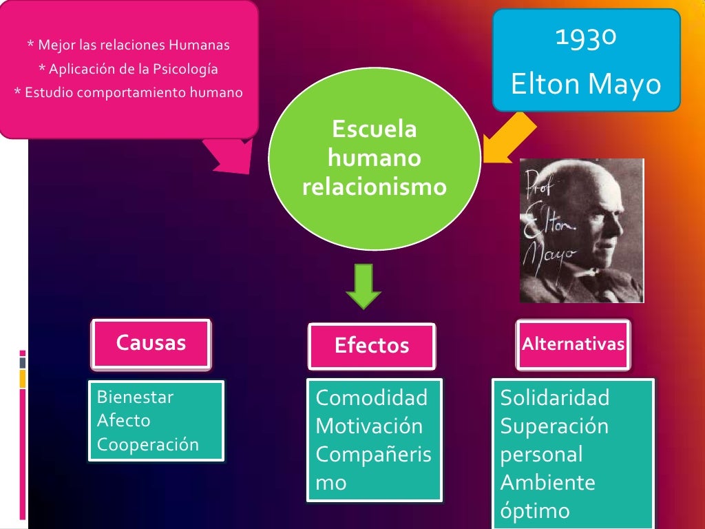 Escuelas del pensamiento administrativo