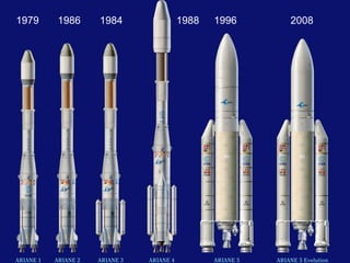 1979   1986   1984   1988   1996   2008
 