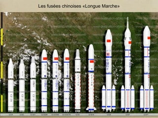 Les fusées chinoises «Longue Marche»
 