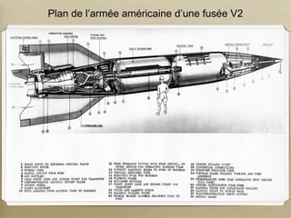 Plan de l’armée américaine d’une fusée V2
 