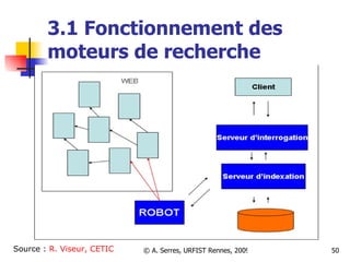 3.1 Fonctionnement des moteurs de recherche Source :  R. Viseur, CETIC 