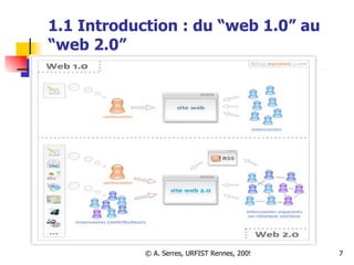 1.1 Introduction : du “web 1.0” au “web 2.0” 