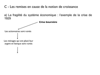 C - Les remises en cause de la notion de croissance
a) La fragilité du système économique : l’exemple de la crise de
1929
Crise boursière
Les actionnaires sont ruinés
Les ménages qui ont placé leur
argent en banque sont ruinés
 